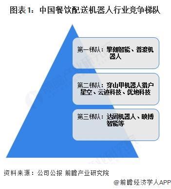 【行业深度】洞察2025：中国餐饮配送机器人行业竞争格局（附