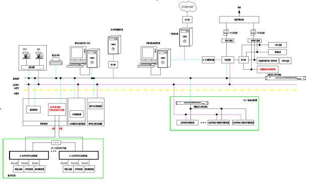 通用部件通讯屏柜Acrel-1000DP光伏监控系统在分布式